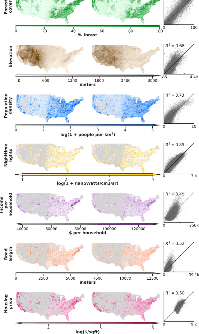 Figure 2 for A Generalizable and Accessible Approach to Machine Learning with Global Satellite Imagery