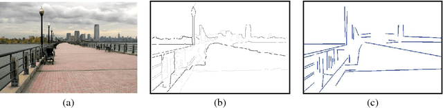 Figure 3 for Detecting Dominant Vanishing Points in Natural Scenes with Application to Composition-Sensitive Image Retrieval