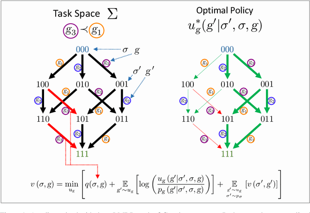 Figure 1 for Jump Operator Planning: Goal-Conditioned Policy Ensembles and Zero-Shot Transfer