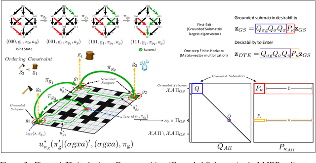 Figure 3 for Jump Operator Planning: Goal-Conditioned Policy Ensembles and Zero-Shot Transfer