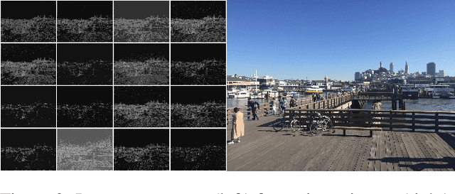 Figure 3 for An Autoencoder-based Learned Image Compressor: Description of Challenge Proposal by NCTU