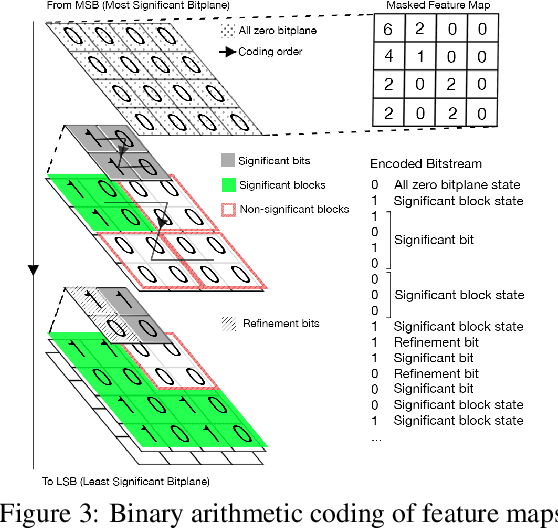 Figure 4 for An Autoencoder-based Learned Image Compressor: Description of Challenge Proposal by NCTU