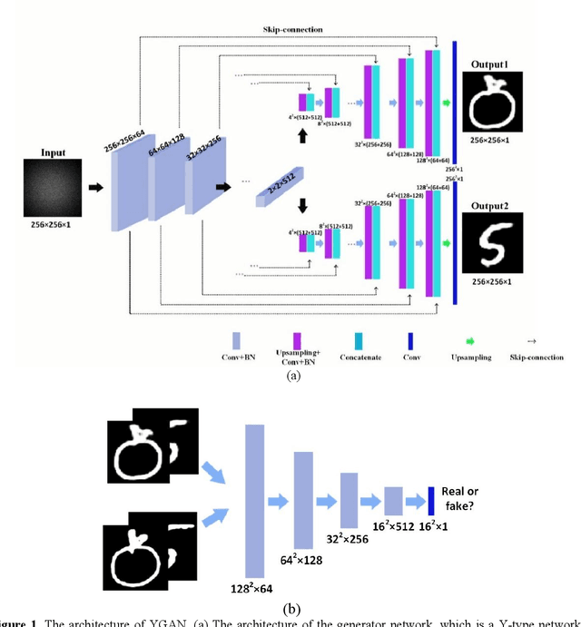 Figure 1 for Reconstructing Images of Two Adjacent Objects through Scattering Medium Using Generative Adversarial Network