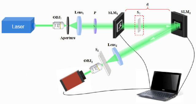 Figure 3 for Reconstructing Images of Two Adjacent Objects through Scattering Medium Using Generative Adversarial Network