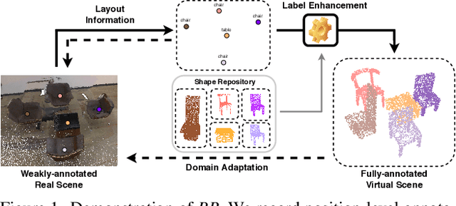 Figure 1 for Back to Reality: Weakly-supervised 3D Object Detection with Shape-guided Label Enhancement