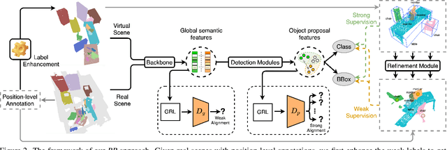 Figure 3 for Back to Reality: Weakly-supervised 3D Object Detection with Shape-guided Label Enhancement