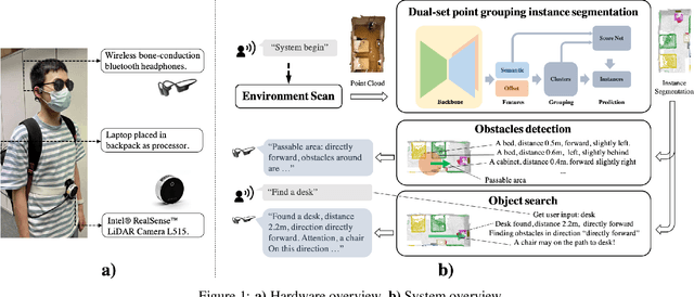 Figure 1 for HIDA: Towards Holistic Indoor Understanding for the Visually Impaired via Semantic Instance Segmentation with a Wearable Solid-State LiDAR Sensor