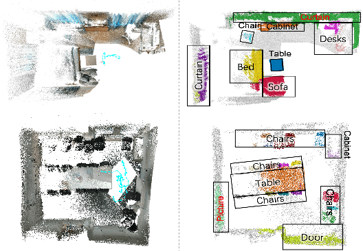 Figure 3 for HIDA: Towards Holistic Indoor Understanding for the Visually Impaired via Semantic Instance Segmentation with a Wearable Solid-State LiDAR Sensor