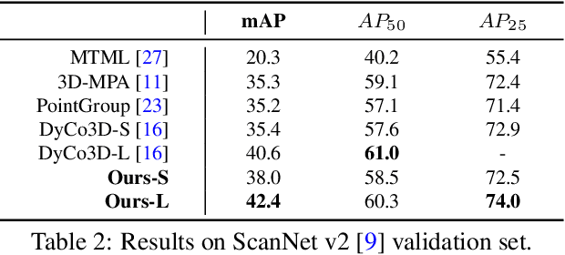 Figure 4 for HIDA: Towards Holistic Indoor Understanding for the Visually Impaired via Semantic Instance Segmentation with a Wearable Solid-State LiDAR Sensor