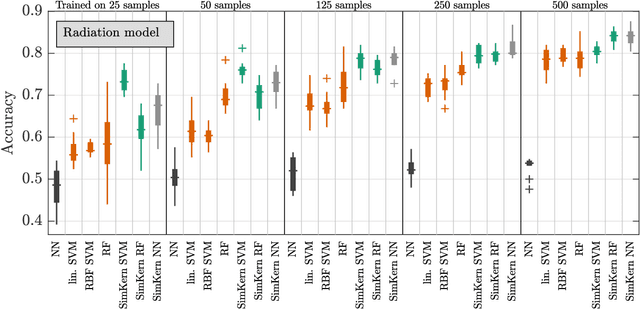 Figure 3 for Simulation assisted machine learning