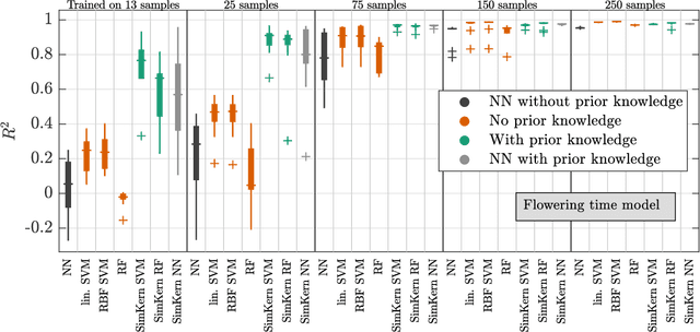 Figure 4 for Simulation assisted machine learning
