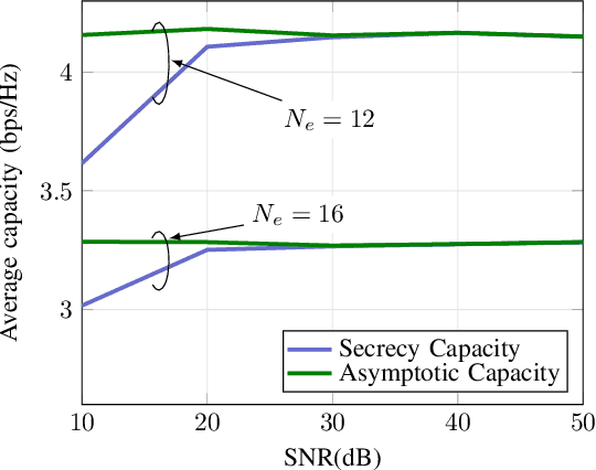 Figure 3 for Efficient Numerical Methods for Secrecy Capacity of Gaussian MIMO Wiretap Channel