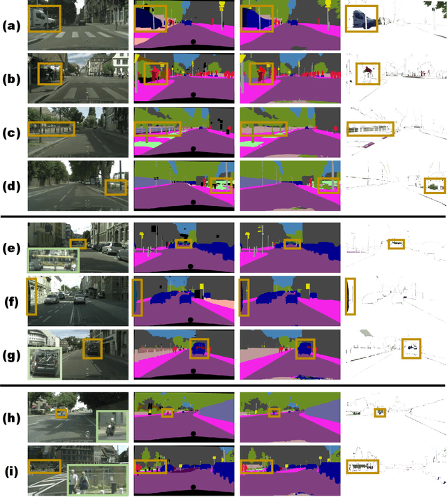 Figure 2 for Improving Semantic Segmentation via Video Propagation and Label Relaxation