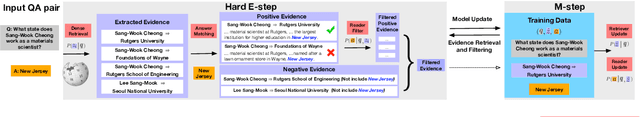 Figure 3 for Distantly-Supervised Evidence Retrieval Enables Question Answering without Evidence Annotation