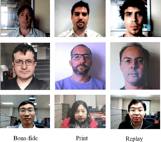 Figure 1 for Biometric Face Presentation Attack Detection with Multi-Channel Convolutional Neural Network