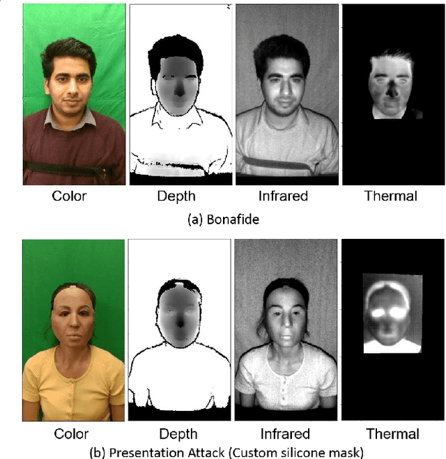 Figure 4 for Biometric Face Presentation Attack Detection with Multi-Channel Convolutional Neural Network