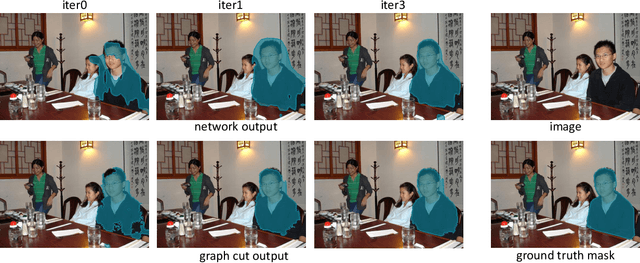 Figure 3 for Pseudo Mask Augmented Object Detection