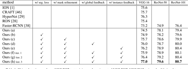 Figure 2 for Pseudo Mask Augmented Object Detection