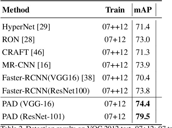 Figure 4 for Pseudo Mask Augmented Object Detection