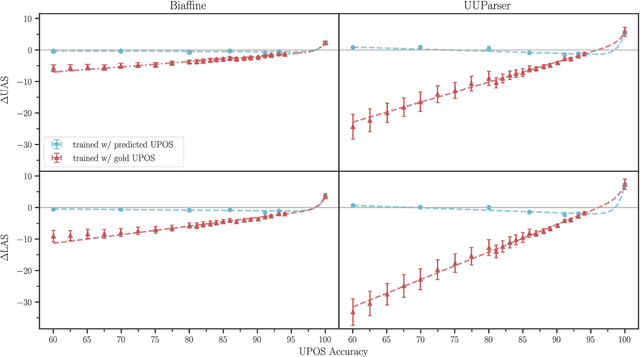 Figure 1 for On the Frailty of Universal POS Tags for Neural UD Parsers