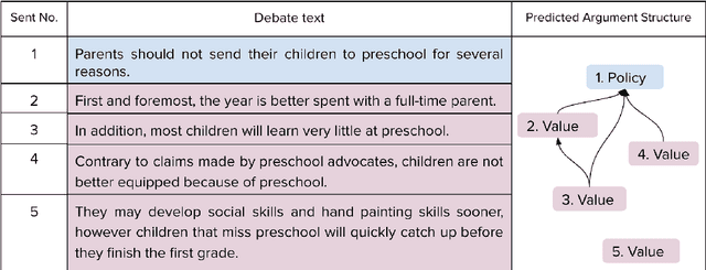 Figure 1 for Exploring the Role of Argument Structure in Online Debate Persuasion