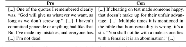 Figure 2 for Exploring the Role of Argument Structure in Online Debate Persuasion