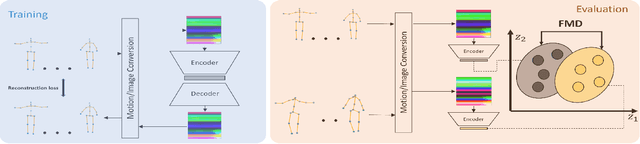 Figure 1 for Evaluating the Quality of a Synthesized Motion with the Fréchet Motion Distance