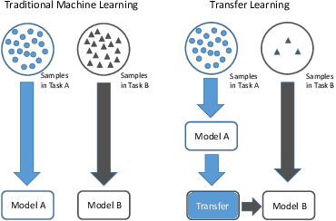 Figure 3 for LORA: Learning to Optimize for Resource Allocation in Wireless Networks with Few Training Samples