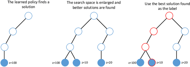 Figure 4 for LORA: Learning to Optimize for Resource Allocation in Wireless Networks with Few Training Samples