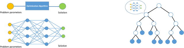 Figure 1 for LORA: Learning to Optimize for Resource Allocation in Wireless Networks with Few Training Samples