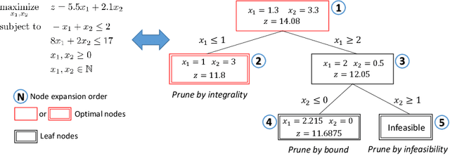 Figure 2 for LORA: Learning to Optimize for Resource Allocation in Wireless Networks with Few Training Samples