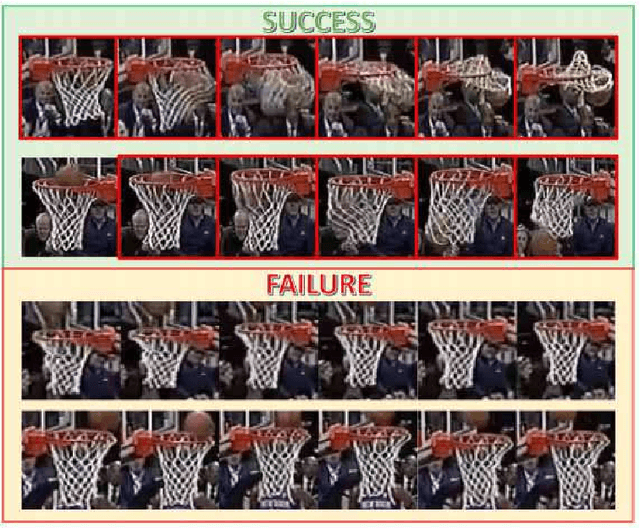 Figure 3 for Fusing Motion Patterns and Key Visual Information for Semantic Event Recognition in Basketball Videos