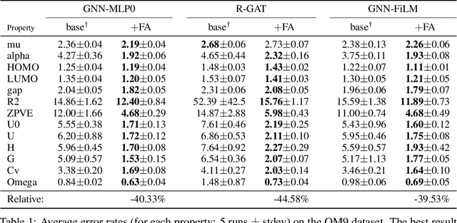 Figure 2 for On the Bottleneck of Graph Neural Networks and its Practical Implications