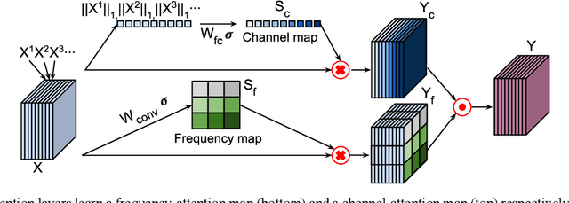 Figure 3 for Adaptive convolutional neural networks for k-space data interpolation in fast magnetic resonance imaging