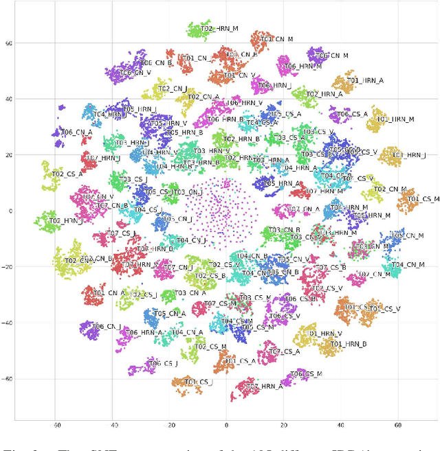 Figure 3 for IDDA: a large-scale multi-domain dataset for autonomous driving
