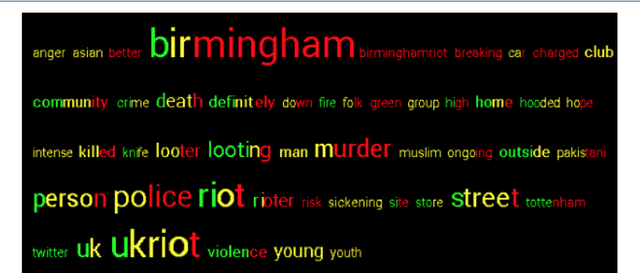 Figure 3 for Using semantic clustering to support situation awareness on Twitter: The case of World Views