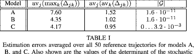 Figure 4 for Observable dynamics and coordinate systems for automotive target tracking