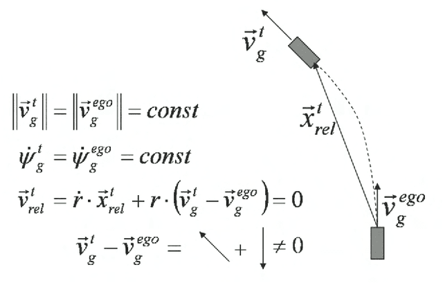 Figure 3 for Observable dynamics and coordinate systems for automotive target tracking
