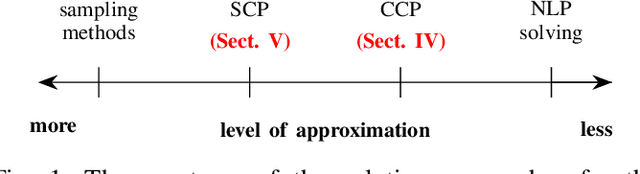 Figure 1 for Convex Optimization for Parameter Synthesis in MDPs