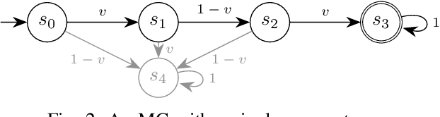 Figure 2 for Convex Optimization for Parameter Synthesis in MDPs