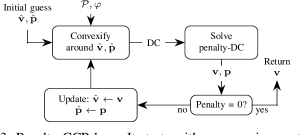 Figure 3 for Convex Optimization for Parameter Synthesis in MDPs