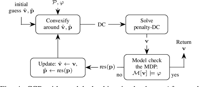 Figure 4 for Convex Optimization for Parameter Synthesis in MDPs