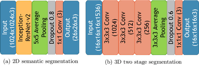 Figure 4 for 2D and 3D Segmentation of uncertain local collagen fiber orientations in SHG microscopy