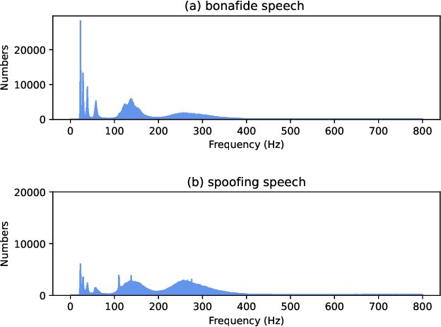Figure 1 for Audio Deepfake Detection Based on a Combination of F0 Information and Real Plus Imaginary Spectrogram Features