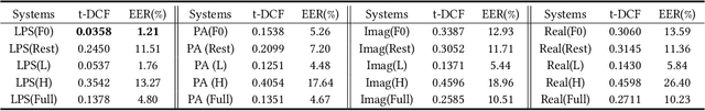 Figure 2 for Audio Deepfake Detection Based on a Combination of F0 Information and Real Plus Imaginary Spectrogram Features