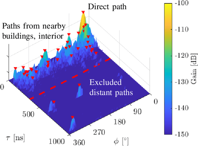Figure 1 for Ray-Optics Simulations of Outdoor-to-Indoor Multipath Channels at 4 and 14 GHz