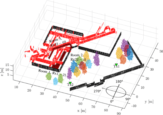 Figure 2 for Ray-Optics Simulations of Outdoor-to-Indoor Multipath Channels at 4 and 14 GHz