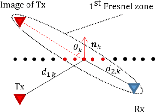 Figure 3 for Ray-Optics Simulations of Outdoor-to-Indoor Multipath Channels at 4 and 14 GHz