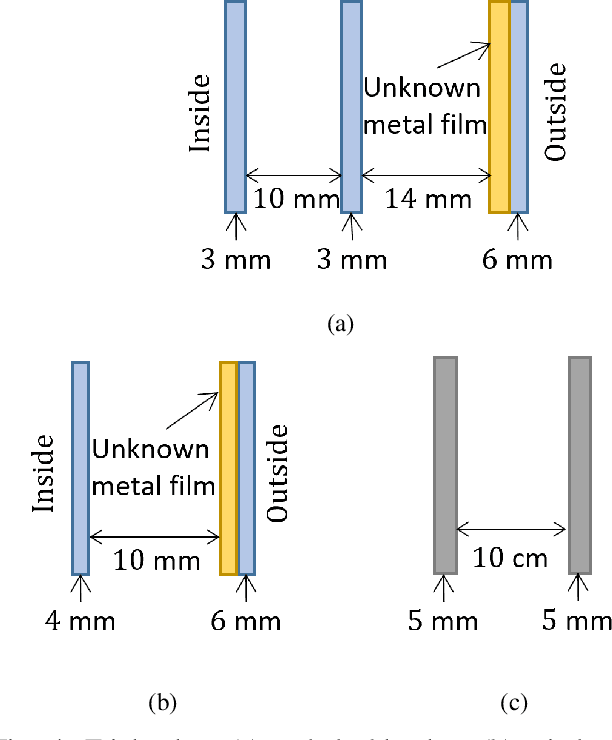 Figure 4 for Ray-Optics Simulations of Outdoor-to-Indoor Multipath Channels at 4 and 14 GHz
