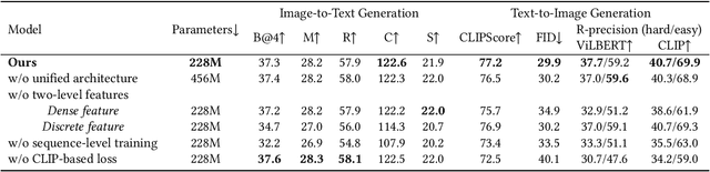 Figure 2 for Unifying Multimodal Transformer for Bi-directional Image and Text Generation